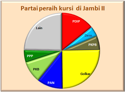 Jambi II